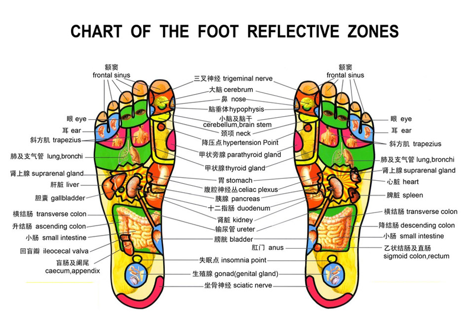 foot massage chart